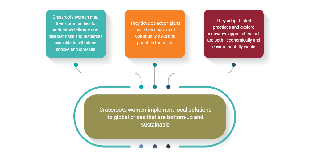 resilience-infographic