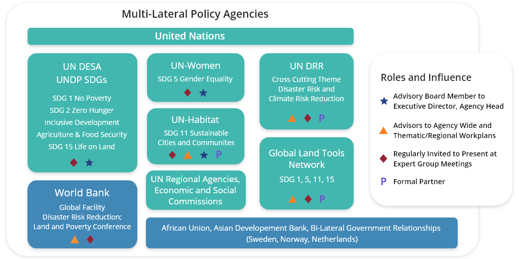 Globle-policy